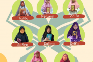 Sertifikasi Juz 30 Kelas 6 Peserta di Hari Ke Enam